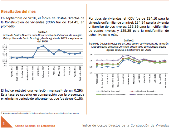 Indice de Costos Directos de la Construcción de Viviendas (ICDV) -Septiembre 2016