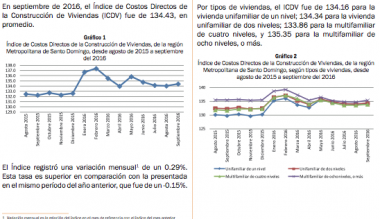 Indice de Costos Directos de la Construcción de Viviendas (ICDV) -Septiembre 2016